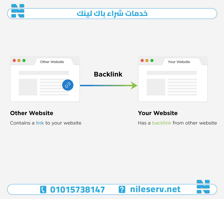 خدمات شراء باك لينك